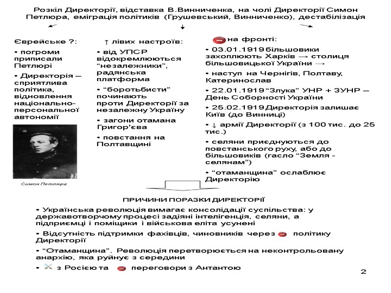 2 Розкіл Директорії, відставка В.Винниченка, на чолі Директорії Симон Петлюра, еміграція політиків (Грушевський, Винниченко),